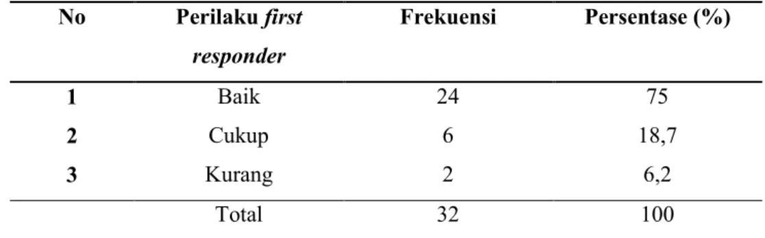 Tabel 3.3 Distribusi Frekuensi Jenis Kelamin Responden Di Komunitas Kracker  Surakarta 