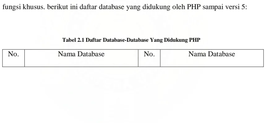 Tabel 2.1 Daftar Database-Database Yang Didukung PHP 