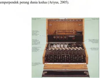 Gambar 2.1 Mesin enkripsi Enigma 