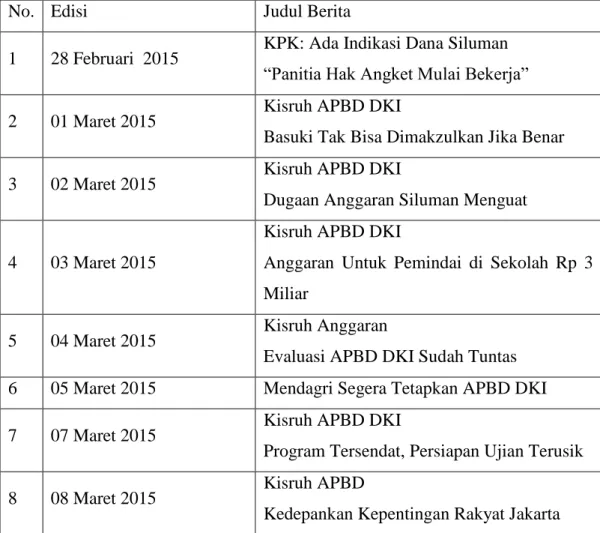 Tabel 3.1 Terbitan Berita Langsung Kasus Kisruh APBD DKI Jakarta 