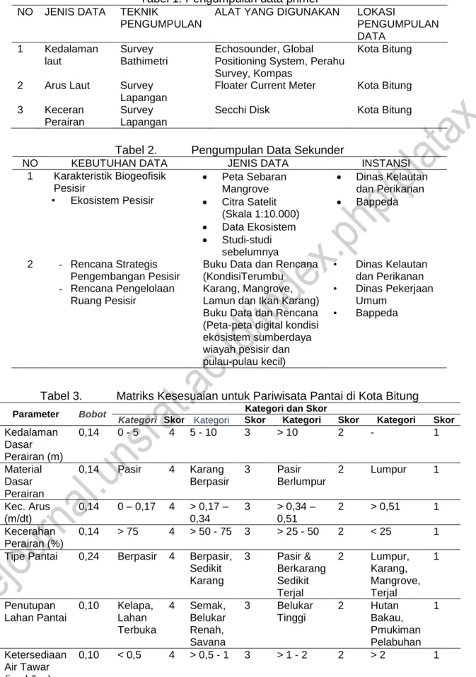 Tabel 1. Pengumpulan data primer NO  JENIS DATA  TEKNIK 