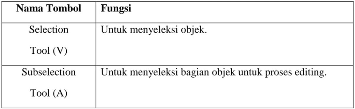 Tabel II.2. Fungsi Tombol Panel Tools 