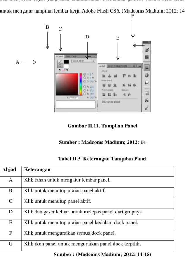 Gambar II.11. Tampilan Panel  