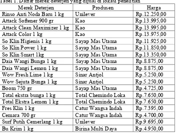 Tabel 1. Daftar merek deterjen yang dijual di lokasi penelitian 