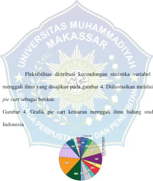 Gambar  4.  Grafik  pie  cart  keluaran  menggali  ilmu  bidang  studi  bahasa  Indonesia 