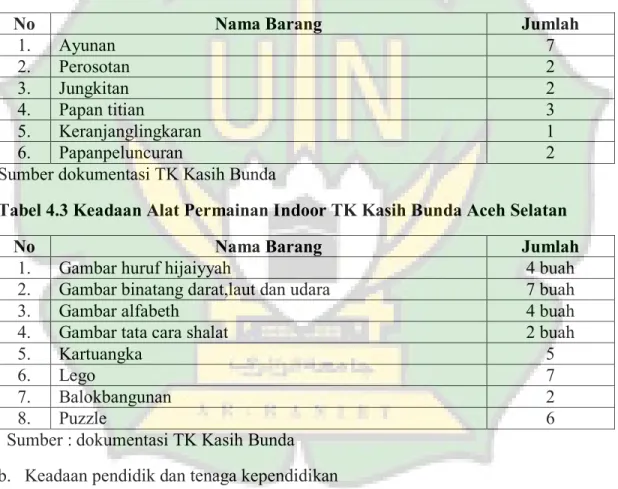 Tabel 4.2 Keadaan Alat Permainan Outdoor TK Kasih Bunda Aceh Selatan  