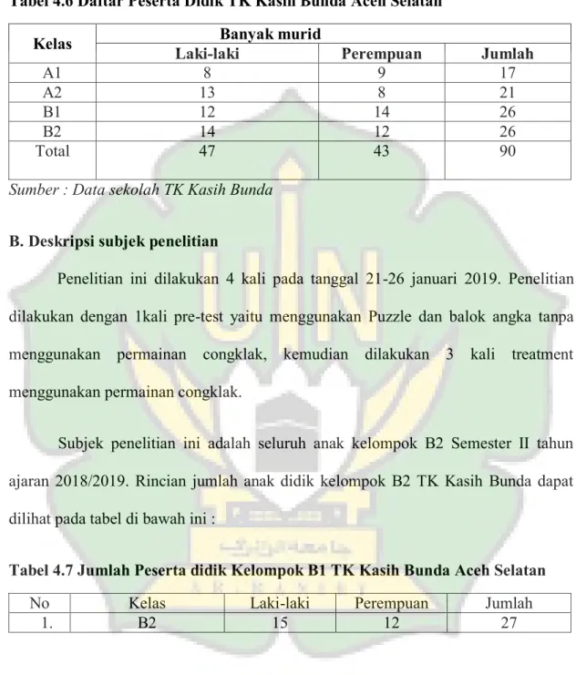Tabel 4.6 Daftar Peserta Didik TK Kasih Bunda Aceh Selatan 