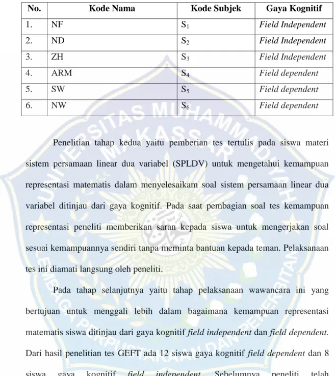 Tabel 4.2 Daftar Peserta Tes Kemampuan Representasi Dan Wawancara 