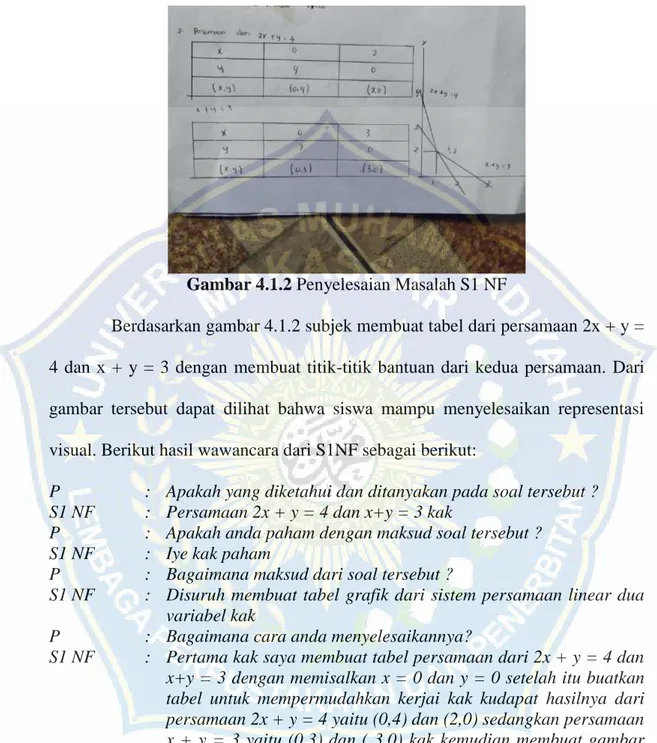 Gambar 4.1.2 Penyelesaian Masalah S1 NF 