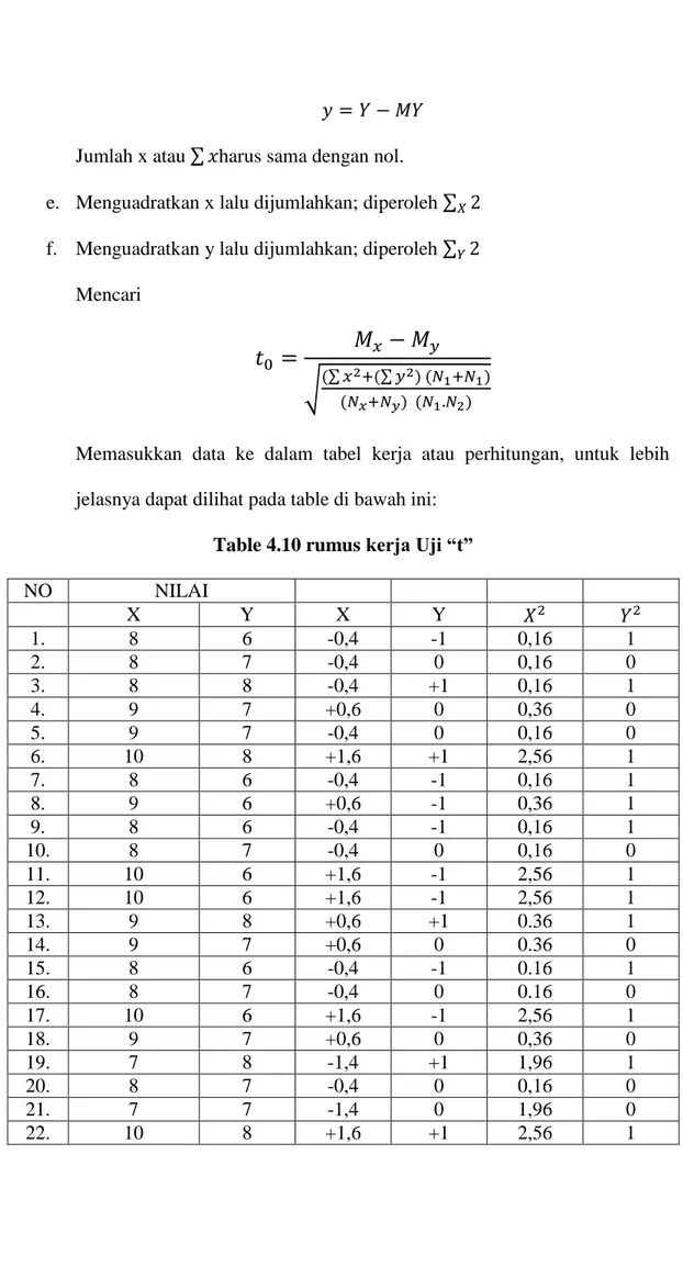 Table 4.10 rumus kerja Uji “t” 