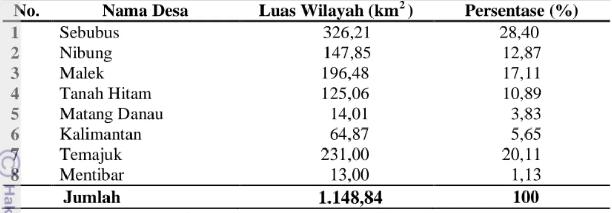 Tabel 1.  Luas Wilayah Desa di Kecamatan Paloh  