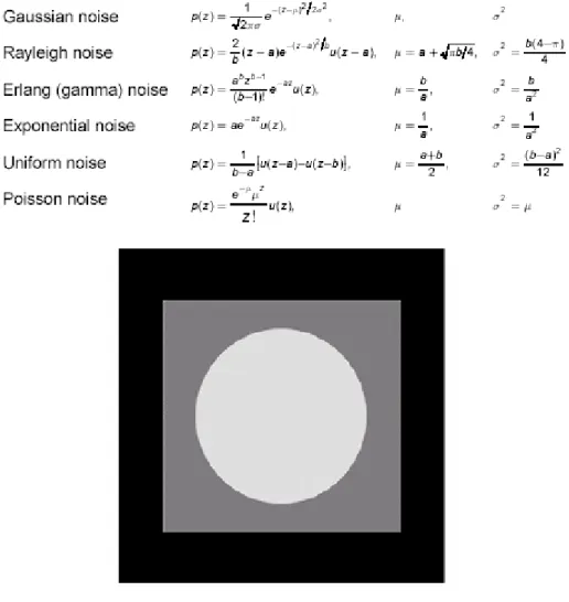 Figure 3 Original Image 