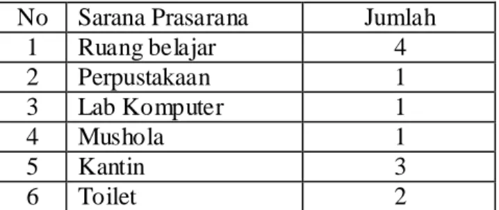 Tabel 4.4 Prestasi belajar siswa  mata pelajaran  Akidah Akhlak  yang berasal dari  Madrasah Ibtidaiyah (MI) pada  Madrasah  Tsanawiyah Al  Badar Kasongan  sejak  tahun ajaran 2013/2014 sampai tahun ajaran 2014/2015