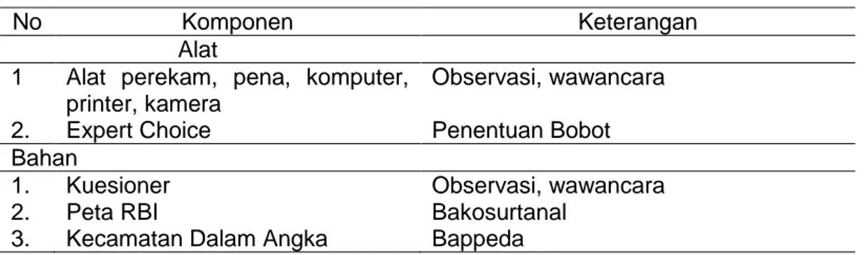 Tabel  1. Alat dan Bahan  