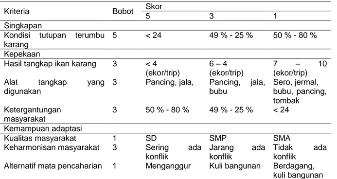 Tabel  3. Penilaian Kriteria dan Indikator Kerentanan Masyarakat Pulau Gili  Labak 