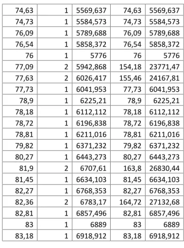 Tabel Kerja Untuk Mencari Standar Deviasi Total