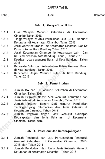 Tabel   Judul   Halaman  