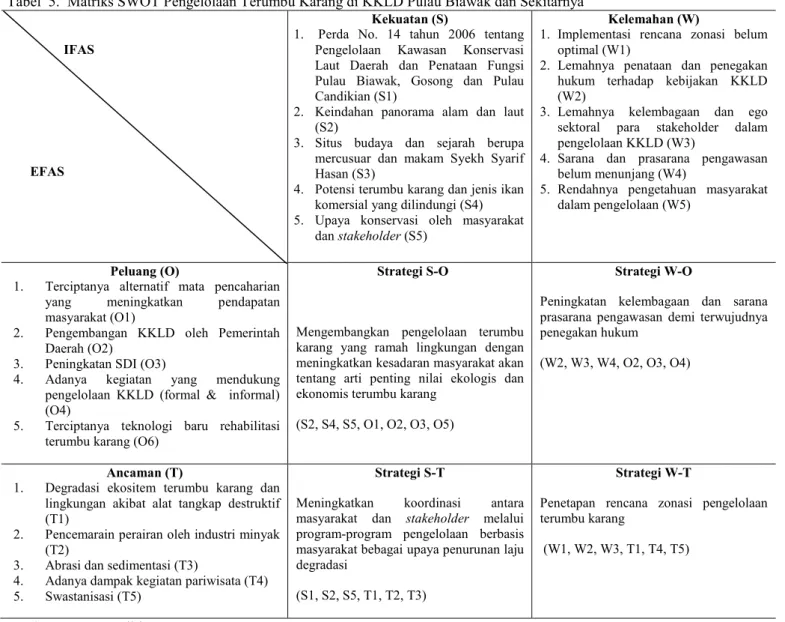 Tabel  5.  Matriks SWOT Pengelolaan Terumbu Karang di KKLD Pulau Biawak dan Sekitarnya                  