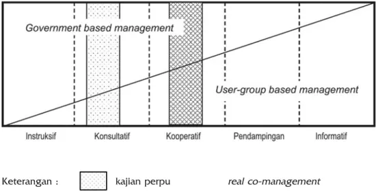Tabel 1. Kelompok  stakeholders TNKJ menurut kepentingan, fungsi dan peran serta masalah Stakeholder Sub-kelompok Kepentingan utama Fungsi dan peran Masalah utama