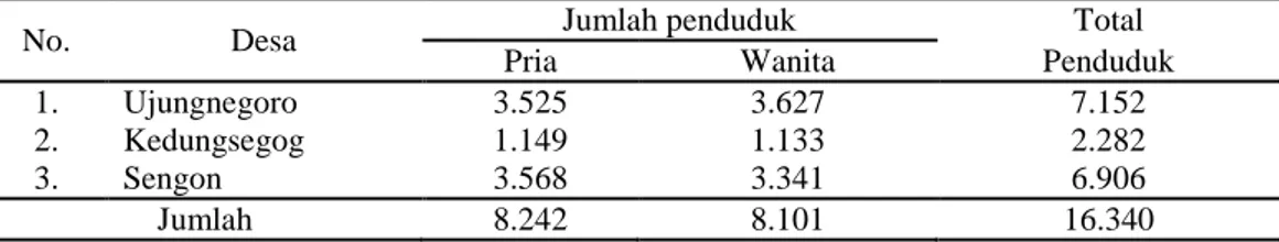 Tabel 1. Jumlah penduduk 