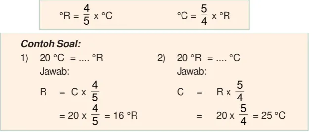 Gambar 1.4Perbandingan antara skala
