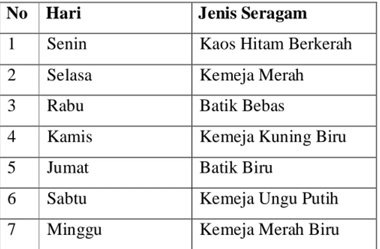 Tabel I.  Jadwal Pemakaian Seragam Karyawan Dias Food Court Jalan  Setia Budi No.272-G Medan