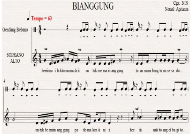 Gambar 2 Tempo Bianggung 
