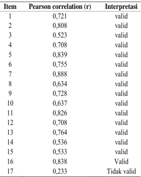 Tabel 1. Hasil uji validitas translasi IIFAS dalam bahasa Indonesia