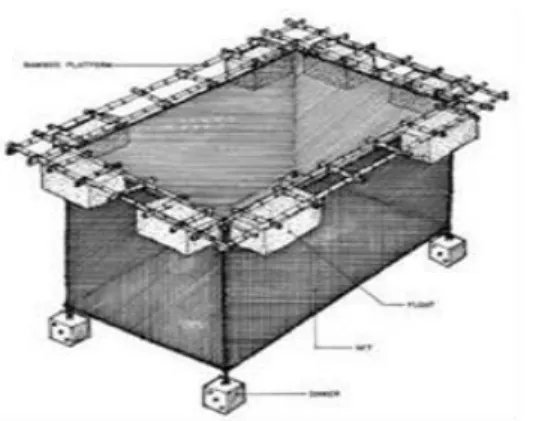 Gambar 4. Dimensi floating cage kotak  (www.alohaecowas.com). [10] 