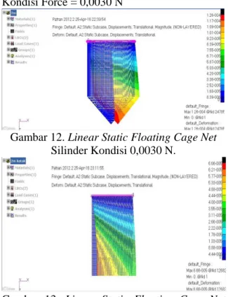 Gambar 12. Linear Static Floating Cage Net  Silinder Kondisi 0,0030 N. 