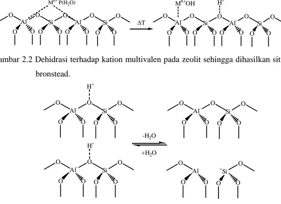 Gambar 2.2 Dehidrasi terhadap kation multivalen pada zeolit sehingga dihasilkan situs asam  bronstead