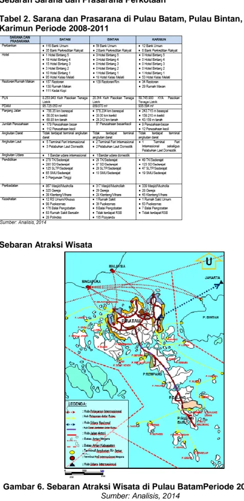 Tabel 2. Sarana dan Prasarana di Pulau Batam, Pulau Bintan, dan Pulau  Karimun Periode 2008-2011 