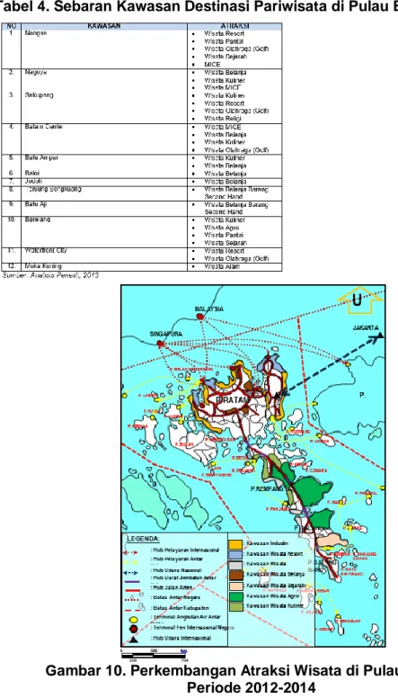 Tabel 4. Sebaran Kawasan Destinasi Pariwisata di Pulau Batam 
