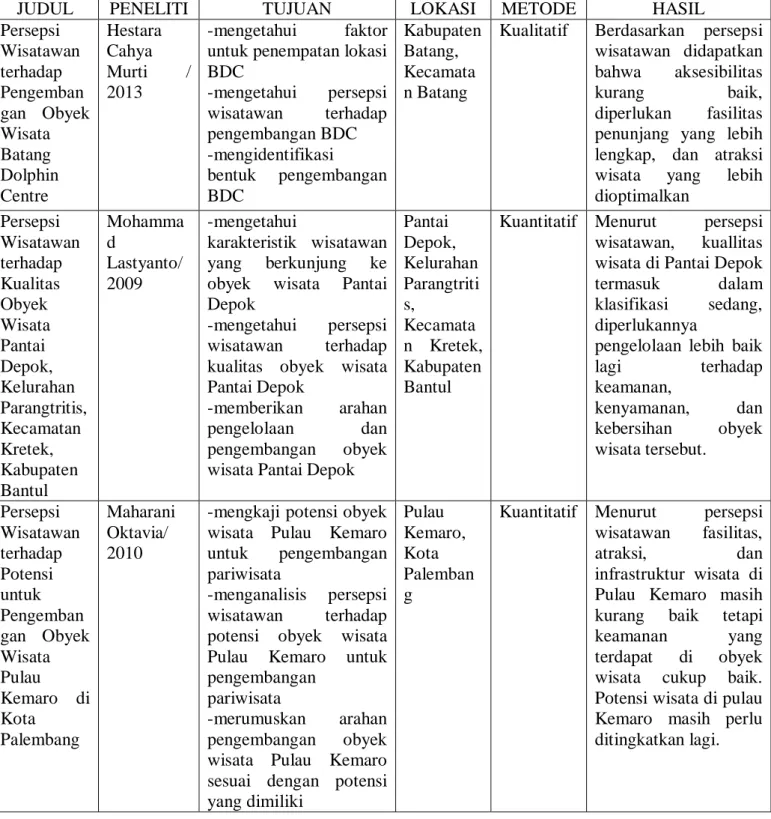 Tabel 1.1  Penelitian Sebelumnya 