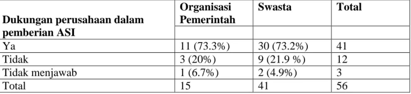 Tabel 1. Status Pemberian ASI Eksklusif 