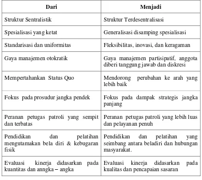 Tabel  4.  Perubahan  Budaya 