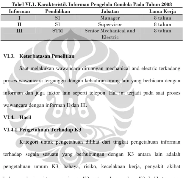 Tabel VI.1. Karakteristik Informan Pengelola Gondola Pada Tahun 2008 