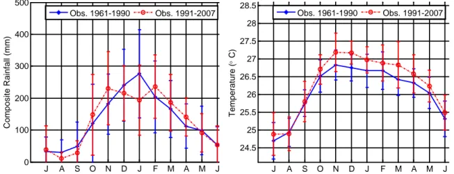 Gambar  3.8    Grafik komposit rata-rata bulanan curah hujan (kiri) dan temperatur  (kanan) berdasarkan data observasi di stasiun Selaparang/Ampenan untuk periode  baseline  1961-1990 (biru) dan 1991-2007 (merah)