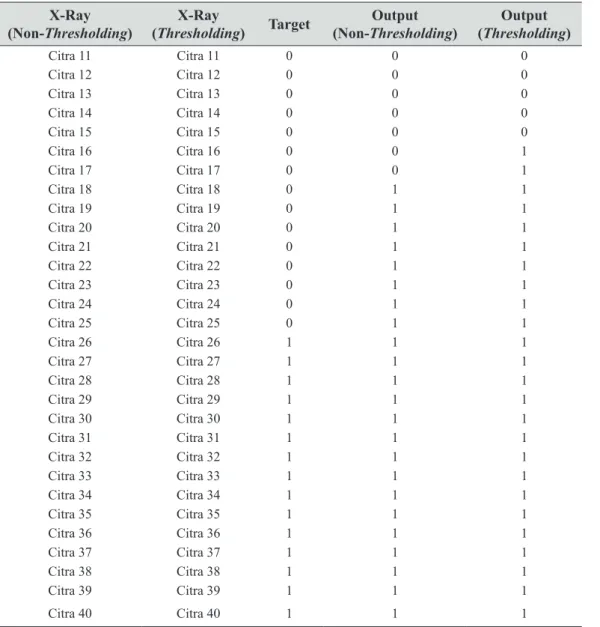 Tabel 8 Hasil Pengujian Mapping Pola X-ray Non-Training X-ray 