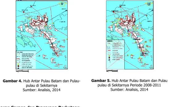 Gambar 5. Hub Antar Pulau Batam dan Pulau  pulau di Sekitarnya Periode 2008-2011 