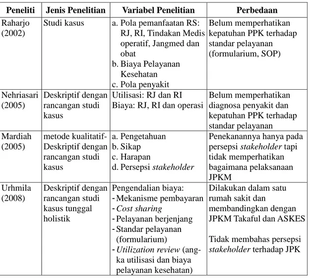 Tabel 3.  Perbandingan Penelitian ini dengan Penelitian Sebelumnya  Peneliti  Jenis Penelitian  Variabel Penelitian  Perbedaan  Raharjo 