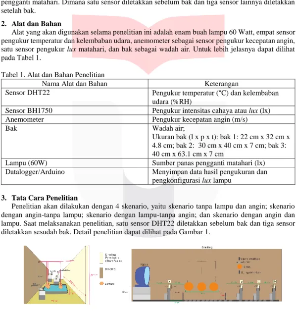 Tabel 1. Alat dan Bahan Penelitian 