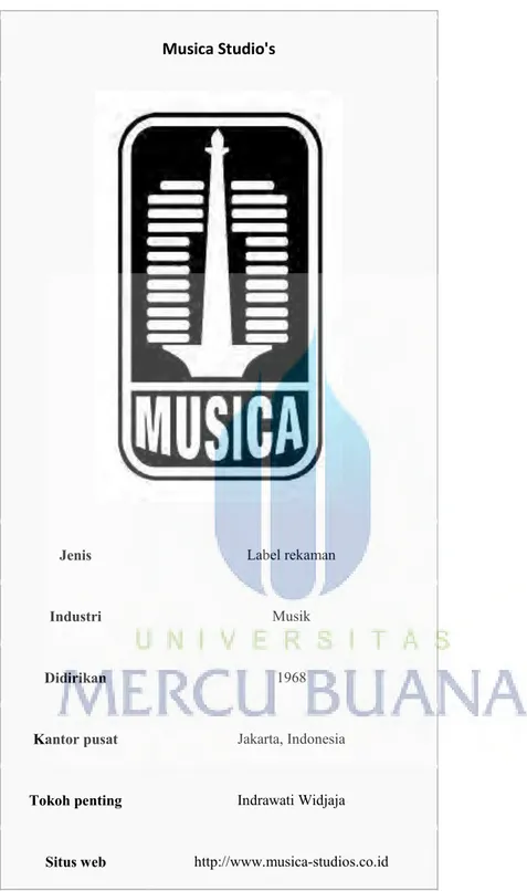 Gambar 4.1.1 Logo dari PT. Musika Studio’s 