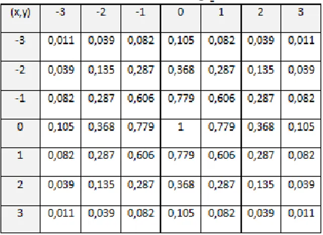 Tabel 1. Hasil Perhitungan Gaussian 