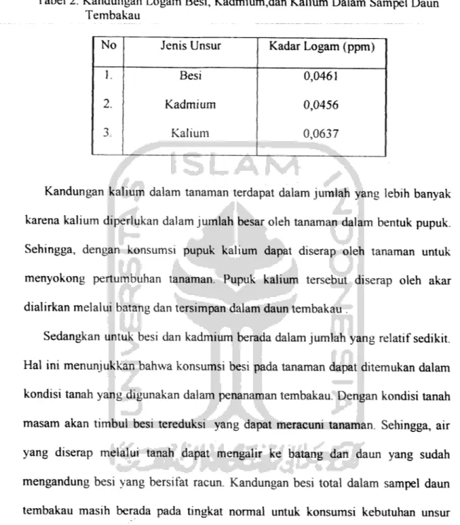 Tabel 2. Kandungan Logam Besi, Kadmium,dan Kalium Dalam Sampel Daun