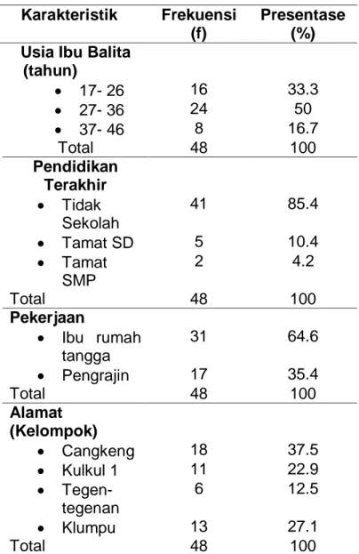 Tabel 1. Distribusi Frekuensi Karakteristik Responden di Keempat Kelompok  Terpencil Banjar Dinas Muntigunung Tahun 2014 
