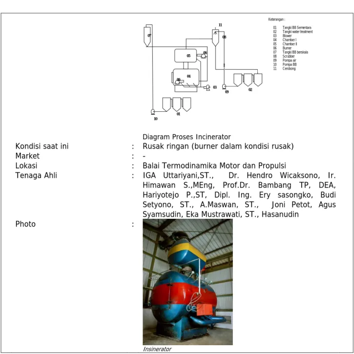 Diagram Proses Incinerator 
