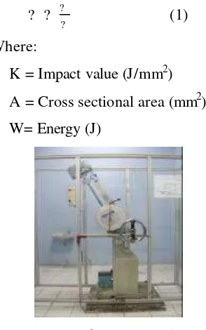 Figure 6 Impact Tool 