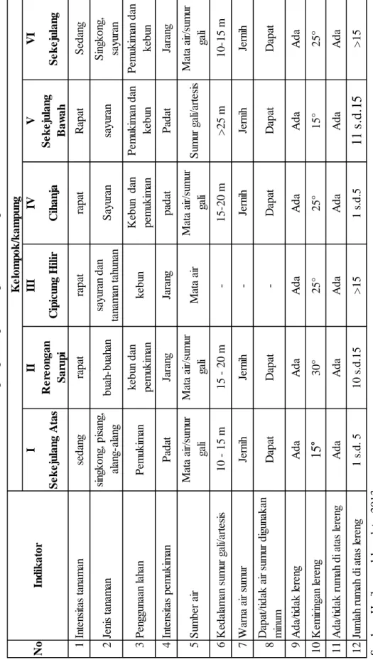 Tabel 4.9 Hasil observasi lapangan tiap kelompok kelas eksperimen