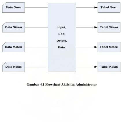 Data GuruTabel GuruData SiswaInput,Tabel Siswa